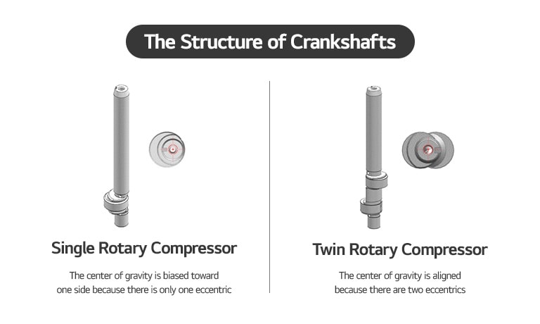 An image of the structure of crankshafts